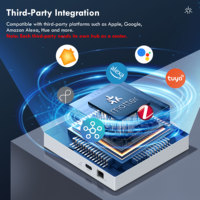 GIRIER Hub ZigBee avec contrôle à distance via l'application Tuya pour l'automatisation de la maison intelligente, passerelle filaire Matter Thread