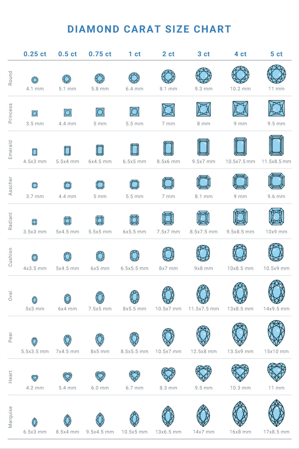ขนาดแตกต่างกันสำหรับราคาที่แตกต่างกัน