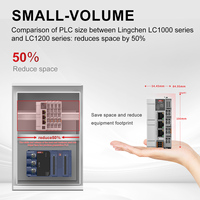 Controlador de programación Plc 8 Axis Codesys Ethercat Plc Chines para sistema de automatización