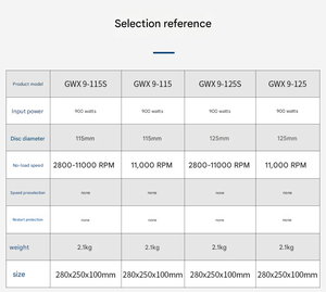 Meuleuse d'angle originale <span class=keywords><strong>Bosh</strong></span> GWX9-125 avec système de changement rapide X-LOCK |   Échange de disques en une seconde pour la découpe et le meulage - Product Image 5