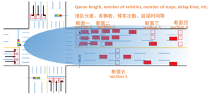 Capteur <span class=keywords><strong>radar</strong></span> de circulation intelligent DTAM D39 350m, détecteur sans contact spécifique à la route pour les villes intelligentes et les autoroutes intelligentes - Product Image 5