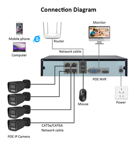 Juego de cámaras IP 8ch 8MP Cámara de red Bullet inteligente Sistema <span class=keywords><strong>CCTV</strong></span> Impermeable AI POE NVR KIT - Product Image 6