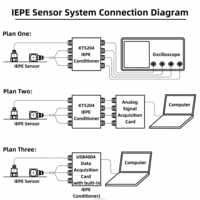 Akselerometer Triaksial IEPE Miniatur Tahan Guncangan Tinggi ±1000g Sensor Akselerasi Getaran ICP 40kHz Transduser Piezoelektrik 3 Sumbu