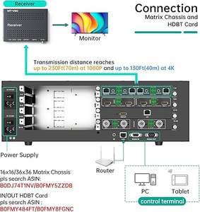 Receptor <span class=keywords><strong>HDMI</strong></span> MT-VIKI 4K HDBT sobre <span class=keywords><strong>Ethernet</strong></span> Cat5e/6 hasta 230 pies (1080P) 130 pies (4K) (SOLO Receptor) - Product Image 3