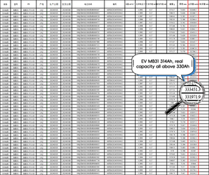 EV HEKTARY OFF GRID TV 314Ah Lifepo4Mb31グレードA2024新しいLf3143320Ahプリズム3.2V 330Ah314Ah LifePo4バッテリーセル - Product Image 5