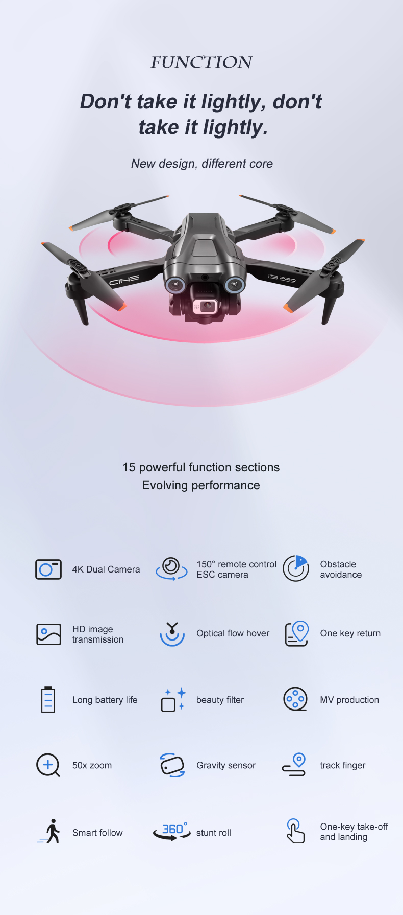 I3 Pro Drone, new design, different core 15 powerful function sections evolving performance . new