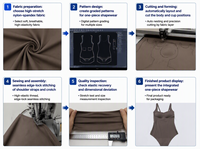 Body sculptant intégral grande taille à haute compression, effet ventre plat et remonte-fesses, entrejambe ouvert, vente en gros