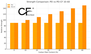 Granulés de polyétherimide (PEI-CF10) renforcés de fibres de carbone à haute rigidité pour bâtons de trekking – Vente directe usine - Product Image 6