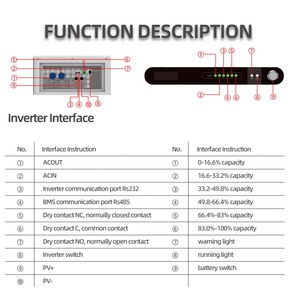 Batería de Litio Lifepo4 de 30720 Wh y 600 Ah para Inversor de 10 kW, 8 kW y 12 kW |   Sistema Generador de Paneles Solares para Electrodomésticos, Uso Fuera de la Red - Product Image 4