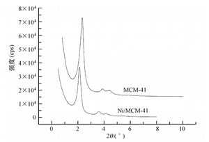 <strong>Zeolite</strong> MCM-41 Price - Product Image 2