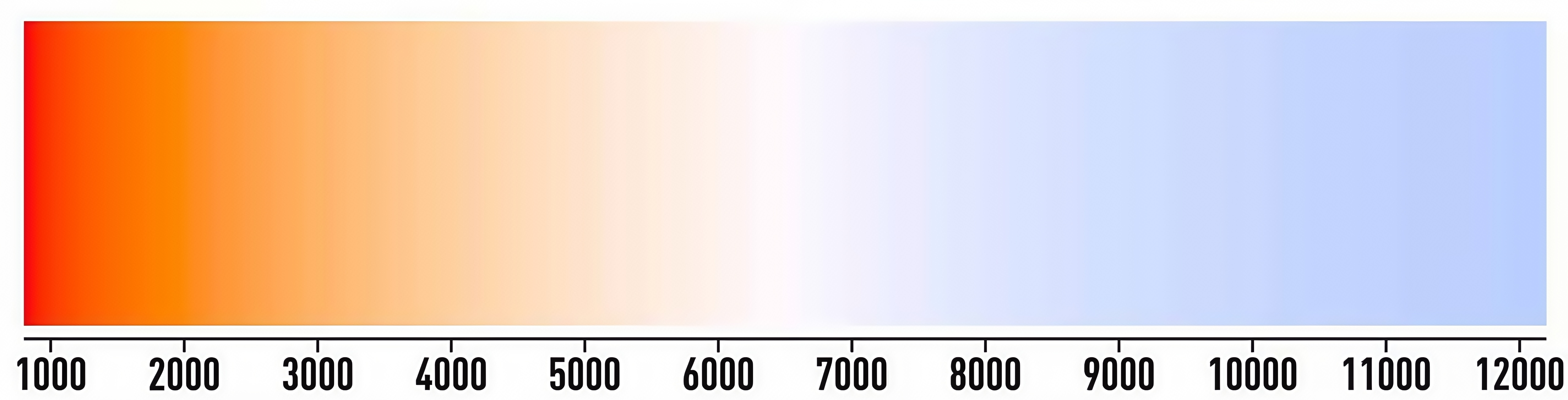 Couleurs disponibles : 3000K/4000K/6500K/ROUGE/Vert/Bleu, etc.