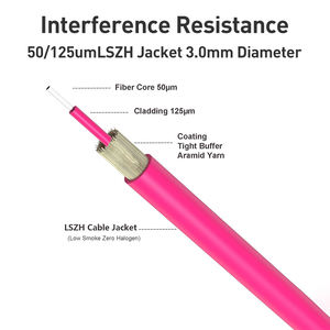 ZoeRax OM4 Glasfaser-Patchkabel LC zu LC 100/40/10Gb Internet anschluss 50/125μ<span class=keywords><strong>m</strong></span> LSZH-Kabel für SFP-Transceiver - Product Image 2