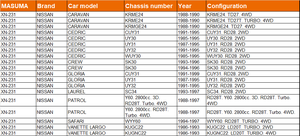 Relé de Calefacción Automático Personalizado XN-231 MASUMA, Bujía de Incandescencia D16Z6 1600cc 11065-V7203 11065-V7203 para NISSAN CARAVAN - Product Image 3