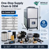 Solution de refroidisseur à glycol industriel sur mesure pour l'intégration du refroidissement de processus et les applications en usine