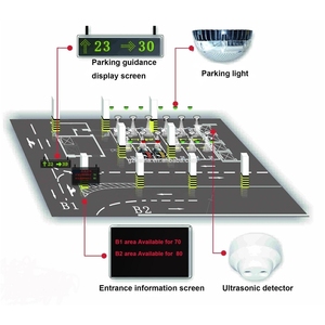 Car Parking Management System with Ultrasonic <b>Sensors</b> for Parking Guidance 50cm-420cm Range RS485 Communication - Product Image 2