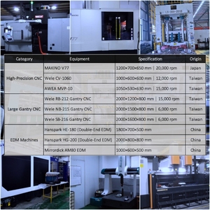 פאנל קונסולה מרכזי IATF16949 OEM ABS PC PA הזרקה, גימור רכב עם משטחים קוסמטיים ותפסי הרכבה מדויקים - Product Image 5