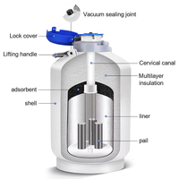 Conteneur/réservoir d'azote liquide de plus petite capacité 3L pour l'agriculture et le transport