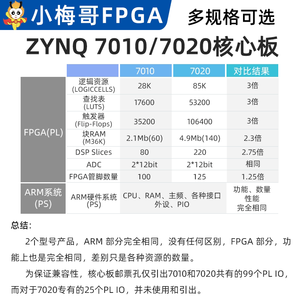Carte de développement Zynq Core Board XILINX 7Z010/7Z020, avec trous estampés AC601-7000 M606 - Product Image 4