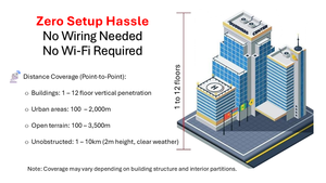 China <strong>Supplier's</strong> 3500 Meter Wireless <strong>Intercom</strong> Extension Indoor Lora Cradle 02 Room Wireless <strong>Intercom</strong> for Restaurant Hospital - Product Image 4