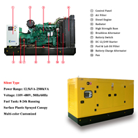 Générateur diesel RONSUN 110 kVA 88 kW certifié CE ISO9001 230 V haute productivité à vendre