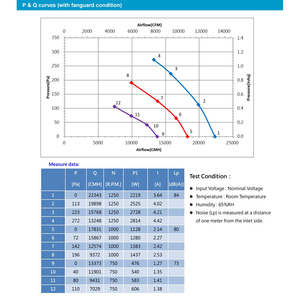 Ventiladores centrífugos Delta 400V 1250RPM 850 x 850 x 234.4mm con conmutación electrónica para equipos de ventilación y extracción - Product Image 5