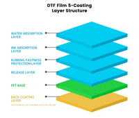 Film en rouleau Qinyu DTF pour estampage à chaud, film PET doré à haute température pour transfert thermique, idéal pour l'impression numérique sur vêtements