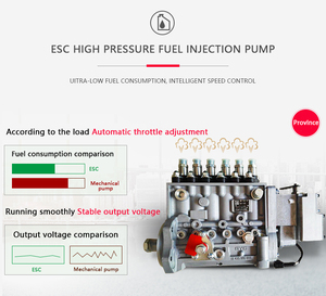 Vlais <span class=keywords><strong>Prime</strong></span> <span class=keywords><strong>Power</strong></span> 56kw 64kw 70kw 72kw 70kva 80kva mở/im lặng loại 3/1 giai đoạn Nhà Máy Giá Máy phát điện diesel với ATS - Product Image 5
