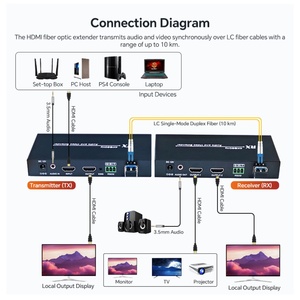 วิดีโอ 4K60Hz UHD สำหรับตัวขยายสัญญาณไฟเบอร์ออปติกแบบ I พร้อมตัวเรือนโลหะสำหรับการส่งสัญญาณระยะไกลสูงสุด 10 กม. - Product Image 3