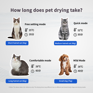 72LタッチLEDマイナスイオン自動ドア開閉機能360 ° 乾燥温度湿度センサー猫用犬用ヘアドライヤー - Product Image 2