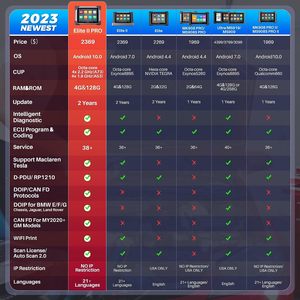 Ban đầu Maxisys Elite II PRO OBD2 máy quét Elite <span class=keywords><strong>2</strong></span> Pro ECU lập trình lại như siêu/ms908s Pro II Chẩn đoán thông minh - Product Image 5