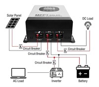 Contrôleur de charge solaire intelligent MPPT 40A 48V avec transformateur toroïdal et détection automatique de tension pour systèmes photovoltaïques commerciaux