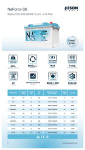 Новая автомобильная батарея H9 AGM Start-Stop на натрий-ионной основе, 12В, 950CCA, 3000 циклов, 60Ач, 9.5кг, легкая, с долгим сроком службы, для систем Start-Stop - Product Image 3