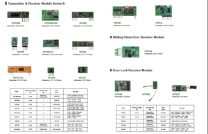 YET019 il più venduto Wireless <span class=keywords><strong>RF</strong></span> Learning codice telecomando interruttore 433mhz <span class=keywords><strong>Rf</strong></span> trasmettitore e ricevitore remoto - Product Image 6