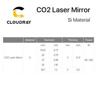 Cloudray — lentille Laser à miroir pour Machine de découpe Laser, CL91 D19.05 /20 / 25/ 30/ 38.1 Si Co2