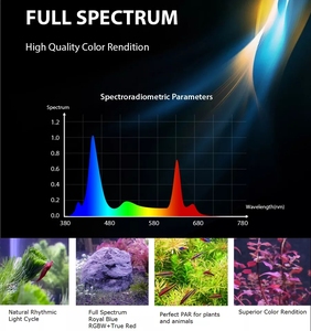 Luce LED Professionale per Acquario 30-120cm con Telecomando, Illuminazione Intelligente a Spettro Completo per Piante Vive e Pesci - Product Image 6