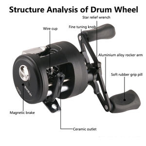 รอกตกปลาดรัมรอกซ้ายขวาลากได้สูงสุด5กก.,รอกตกปลาไพค์เบสอัตราเกียร์ความเร็วสูง6:<span class=keywords><strong>2</strong></span>:1สปูลโลหะทุกชนิด - Product Image 3