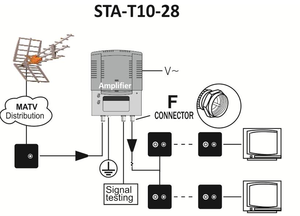 Home CATV Digital TV Antennen verstärker 1-WAY 20dB Gain-Easy Install TV Signal Enhancer - Product Image 5