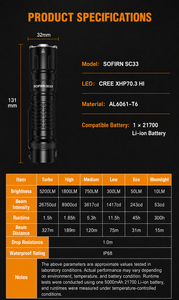 <span class=keywords><strong>ไฟฉาย</strong></span>อะลูมิเนียมอัลลอย LED แบบชาร์จไฟได้, <span class=keywords><strong>ไฟฉาย</strong></span>กันน้ำสำหรับตั้งแคมป์กลางแจ้งเดินป่า IP68 USB ใน5000lm - Product Image 6