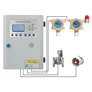 Yongan WMKY-2000 Endüstriyel Karbon Monoksit Zehirli Gaz Dedektörü Analizörü Yüksek Hassasiyetli Ses/Işık Alarmı ATEX Sertifikalı Dijital - Product Image 4