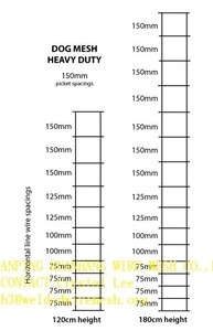 Chất lượng cao 120 đo dây thép lưới 1x1 thép không gỉ hàn dây lưới - Product Image 5