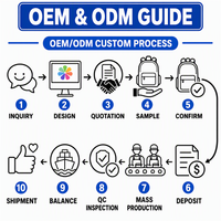 Fabrika Çıkışı Çocuk Sırt Çantası OEM Özel Logo Çocuk Okul Çantası Anaokulu Eğitim Kurumu Okul Çantası Özel Hızlı Özel Üretim