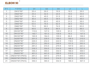 DIN tiêu chuẩn 90 độ <span class=keywords><strong>uPVC</strong></span> khuỷu tay ống lắp 1/2 ''3/4'' 1 ''tối màu xám <span class=keywords><strong>uPVC</strong></span> khuỷu tay cho ngành công nghiệp cấp nước - Product Image 4