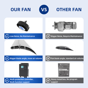 Quạt trần công nghiệp với tốc độ thay đổi lớn hvls & điều khiển từ xa được cung cấp bởi động cơ nam châm vĩnh cửu để thông gió - Product Image 5