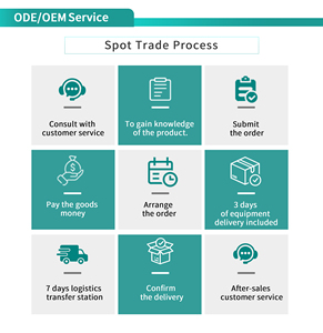 Bán buôn hiện đại Nhà Bếp tủ cửa tủ thép không gỉ lớn xử lý kéo sang trọng - Product Image 4