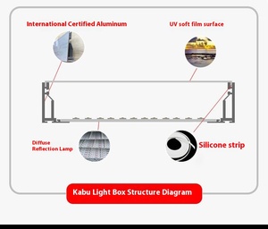 Cabo siêu mỏng biển quảng cáo khung LED nguồn ánh sáng hợp kim nhôm hồ sơ UV mềm phim Trần kéo trụ cột quảng cáo ánh sáng Hộp - Product Image 6