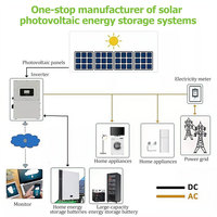 Onduleur tout-en-un 51.2V 15KWh LiFePO4 Lithium Stockage d'énergie domestique IP65 empilable CAN Communication