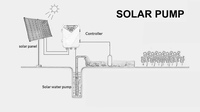 Pompes solaires de marque Head Difful, pompe solaire AC/DC pour l'irrigation en Afrique