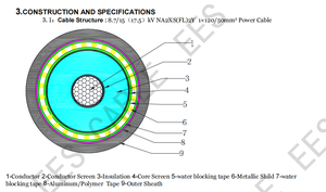 12/20kv A2xs(fl)2y A2XSFL2Y NA2XS(FL)2Y ALU/XLPE/CWS + CTS/MDPE 1x15/25 1x24 0/25 Média Tensão Alumínio Cabo elétrico - Product Image 3