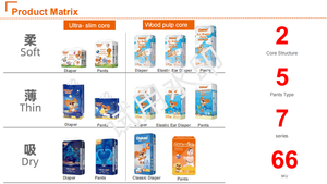 Commercio all'ingrosso Pannolino Prodotto Del Bambino Usa E Getta Pannolino Del Bambino Assonnato Produttore - Product Image 6