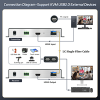 Extender HDMI Fiber 4K60Hz 10KM 20KM 40KM 60KM 80KM USB2.0 KVM Extender Melalui Fiber
